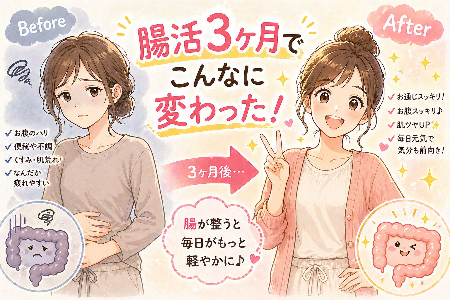 腸活3ヶ月でこんなに変わった！Before→Afterイラスト（便秘・肌荒れ→お通じスッキリ・肌ツヤUP）