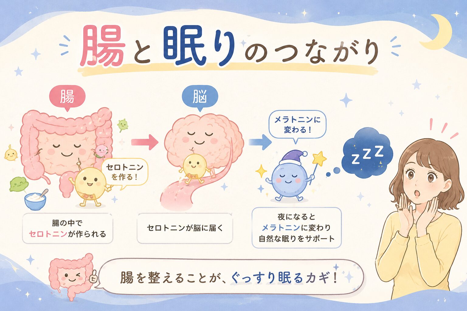 腸と眠りのつながり