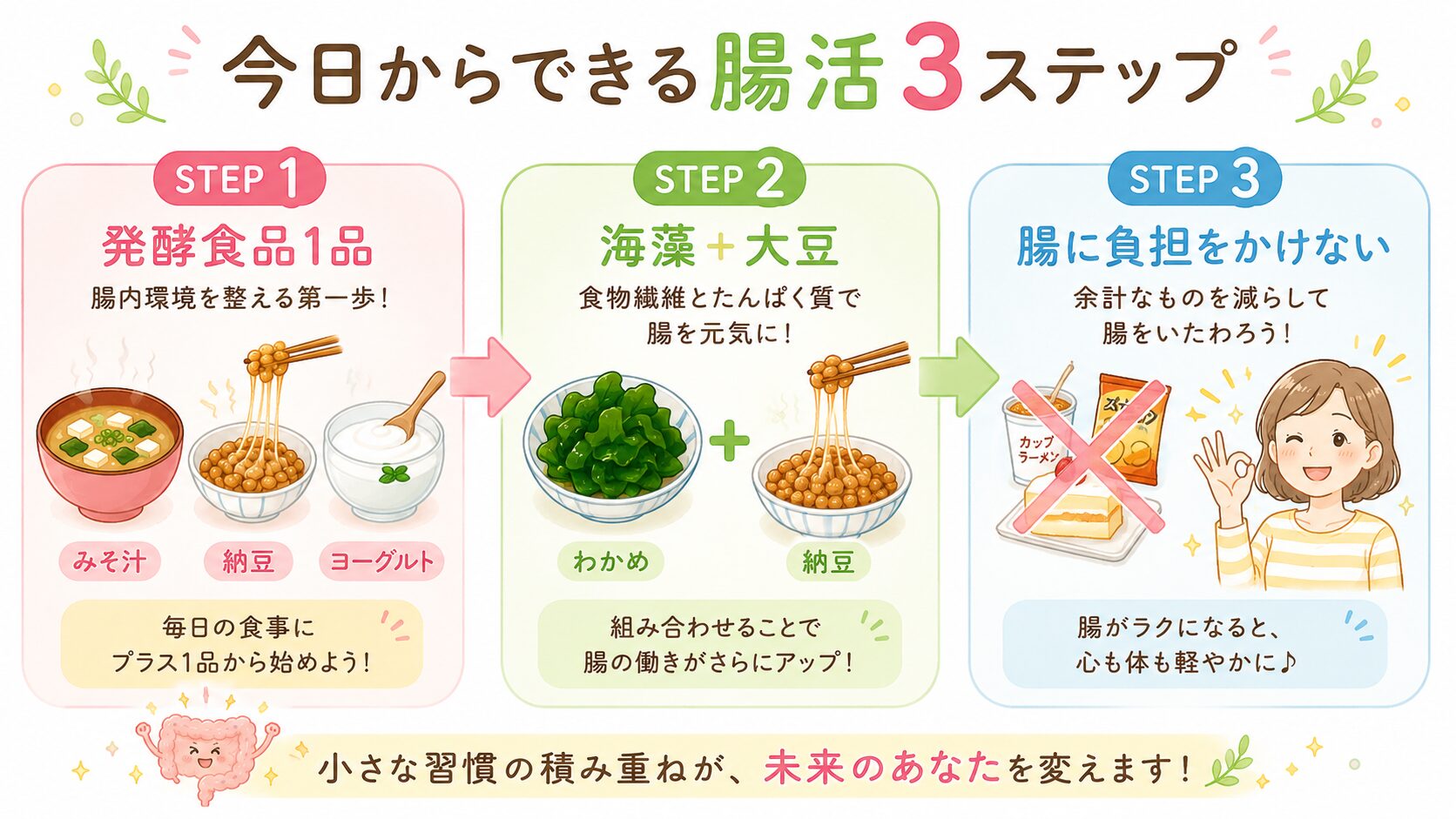 今日からできる腸活3ステップ